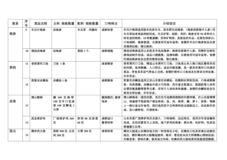 20道菜品介绍_第2页