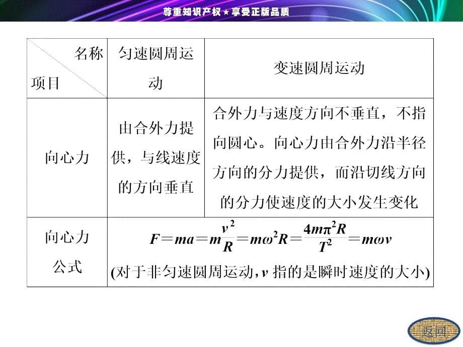 高一物理《第二章 章末小结   知识整合与阶段检测》课件_第5页