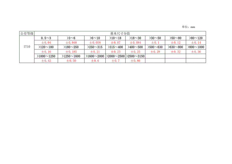 it10公差带_第1页