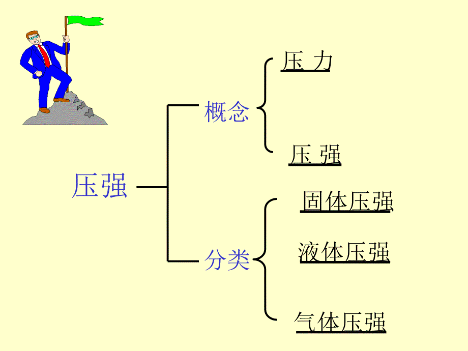 华师大八年级科学压强_第3页