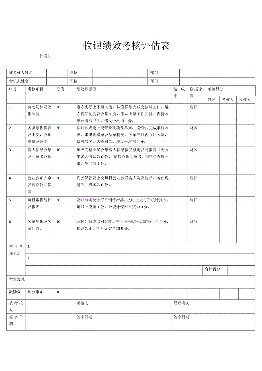 咖啡吧绩效考核_第3页