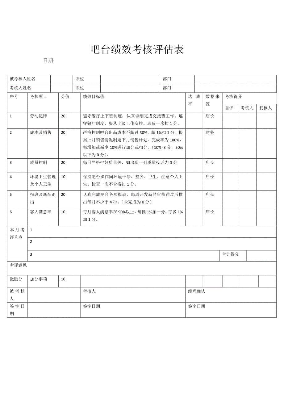 咖啡吧绩效考核_第5页