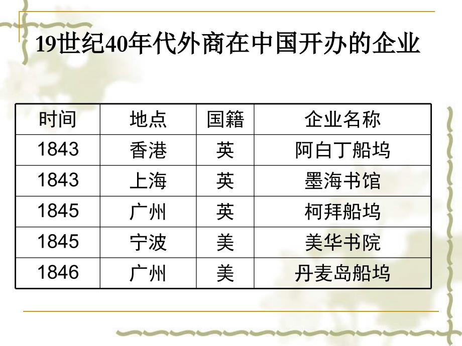 岳麓书社·历史·必修2·第10课·近代中国社会经济结构的变动_第2页