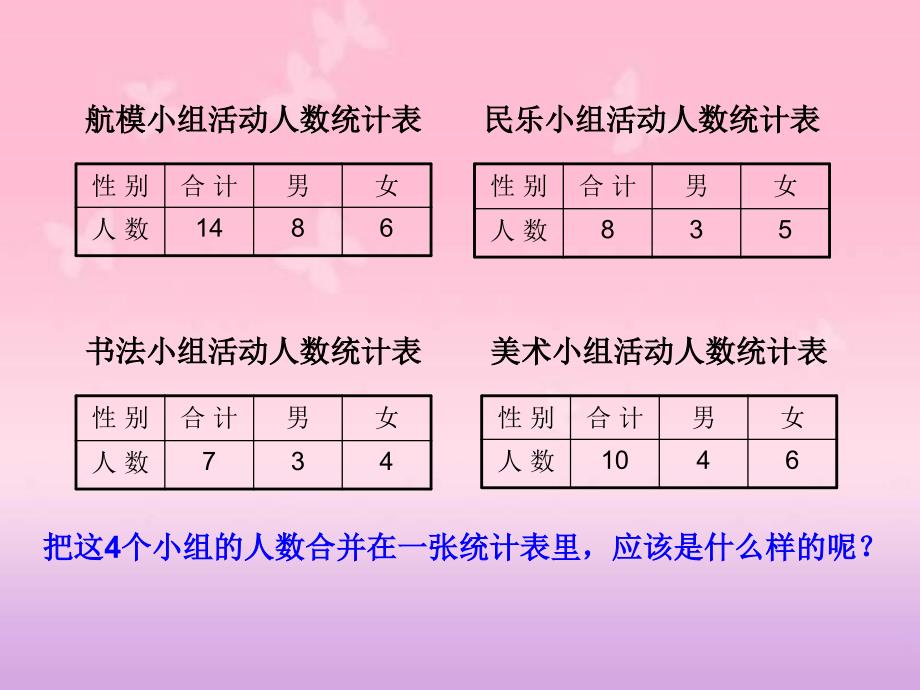 复式统计表课件_第4页