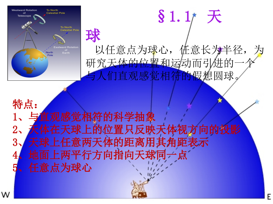 天文学基础13-四季星空总汇_第3页