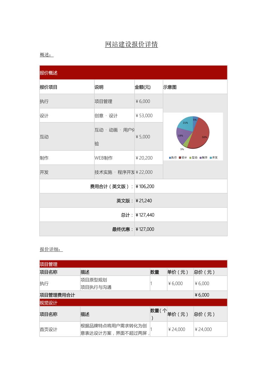 网站建设报价单(精美版v2.0)_第1页