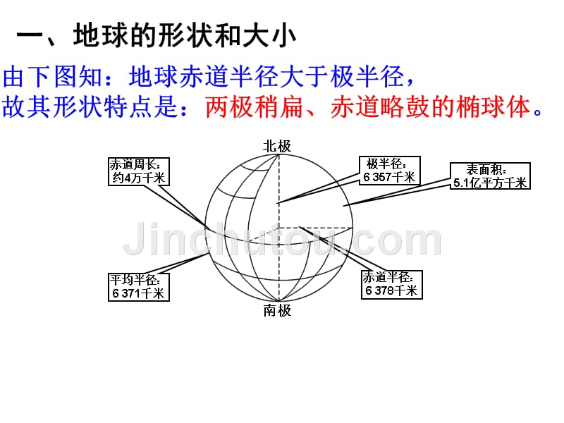 第一章-地球知识——经纬网_第2页