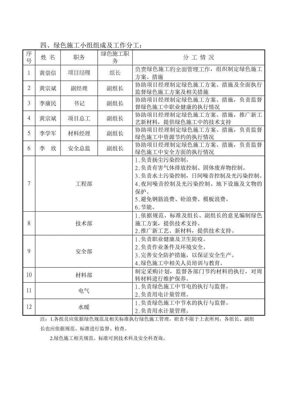 骊秦公司绿色施工专项施工方案_第5页