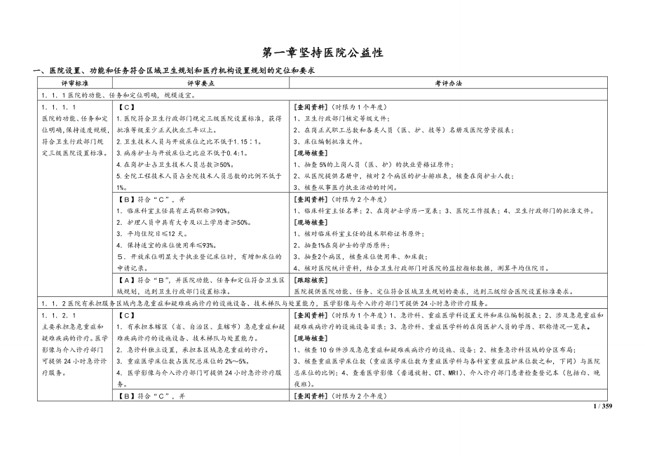 2016三级综合医院评审标准考评办法(完整版)_第1页