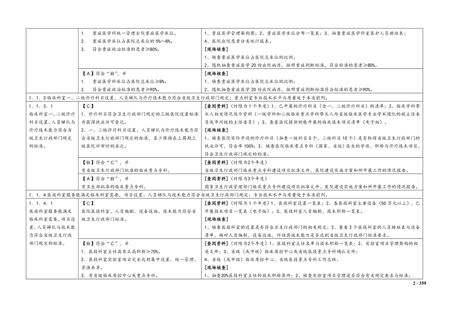 2016三级综合医院评审标准考评办法(完整版)_第2页