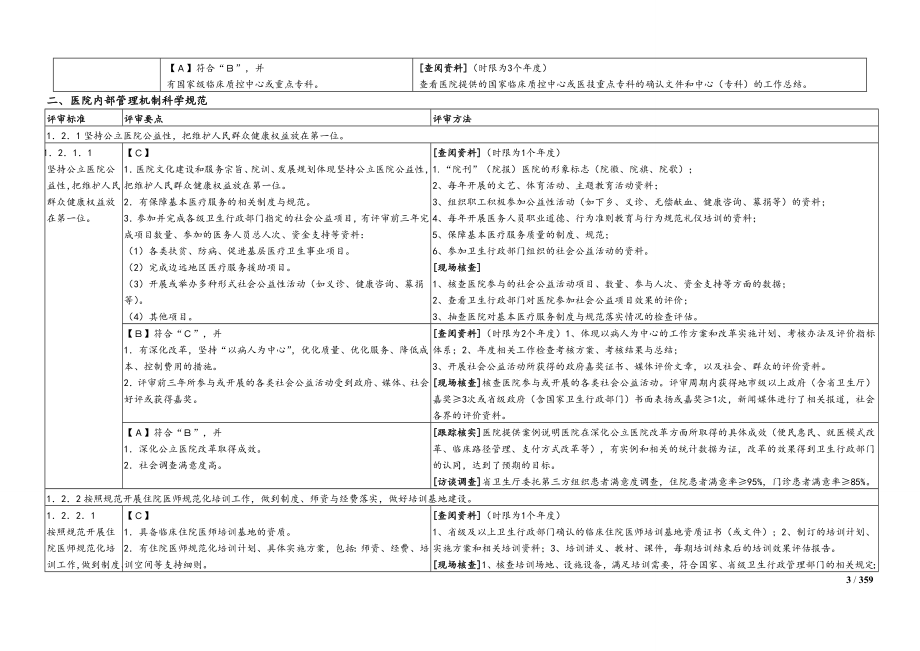 2016三级综合医院评审标准考评办法(完整版)_第3页