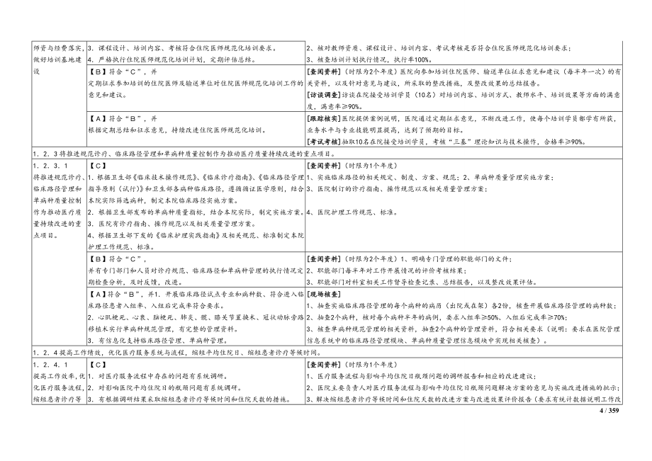 2016三级综合医院评审标准考评办法(完整版)_第4页