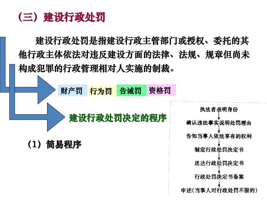 第10章建筑法律责任_第3页