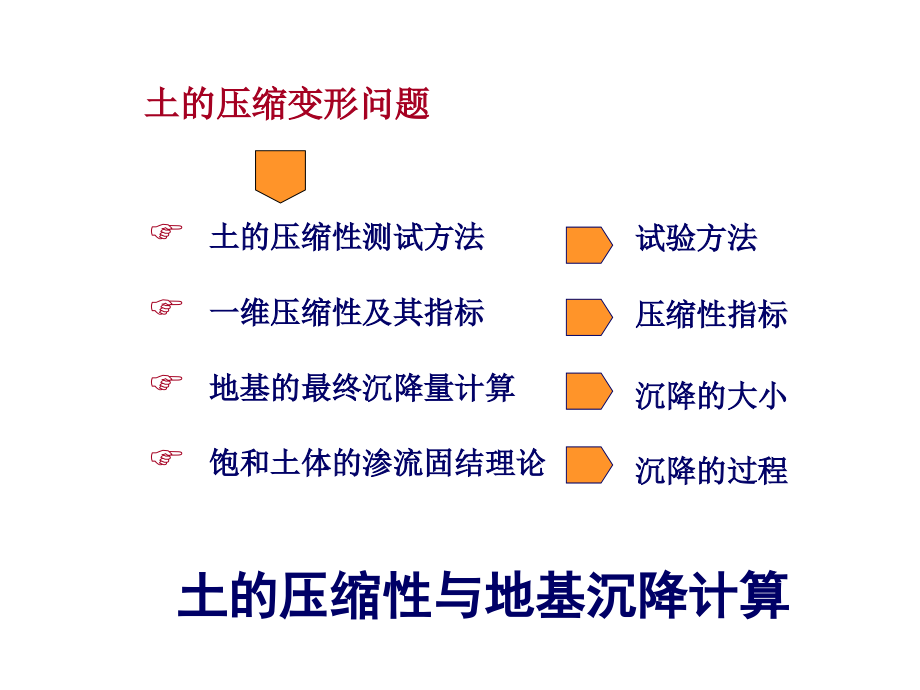 河海大学土力学4-第四章.土的压缩性与地基沉降计算_第3页