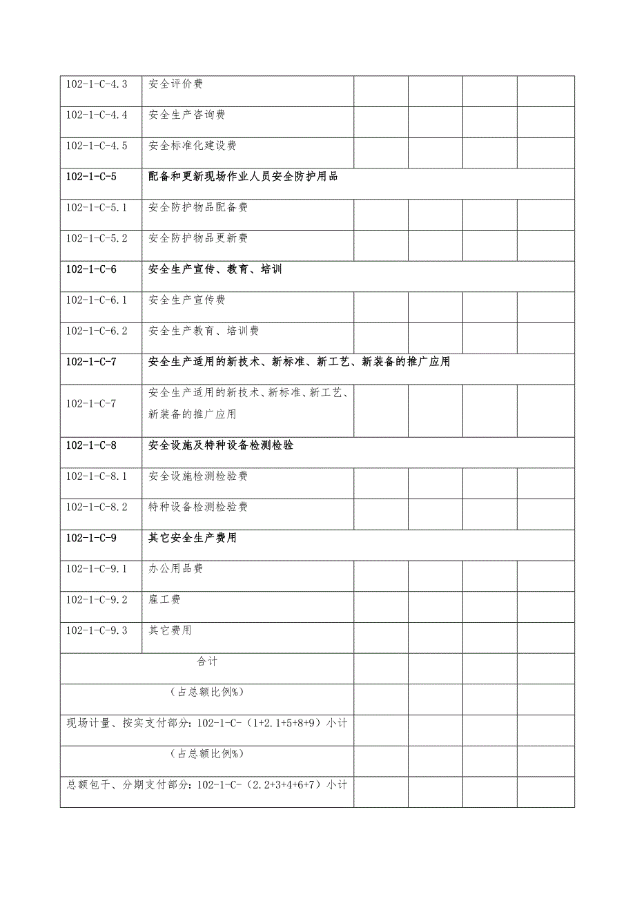 安全生产费用(2015年度)使用计划一览表_第2页