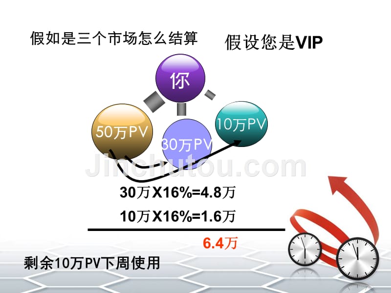 2016安然奖金制度_第4页