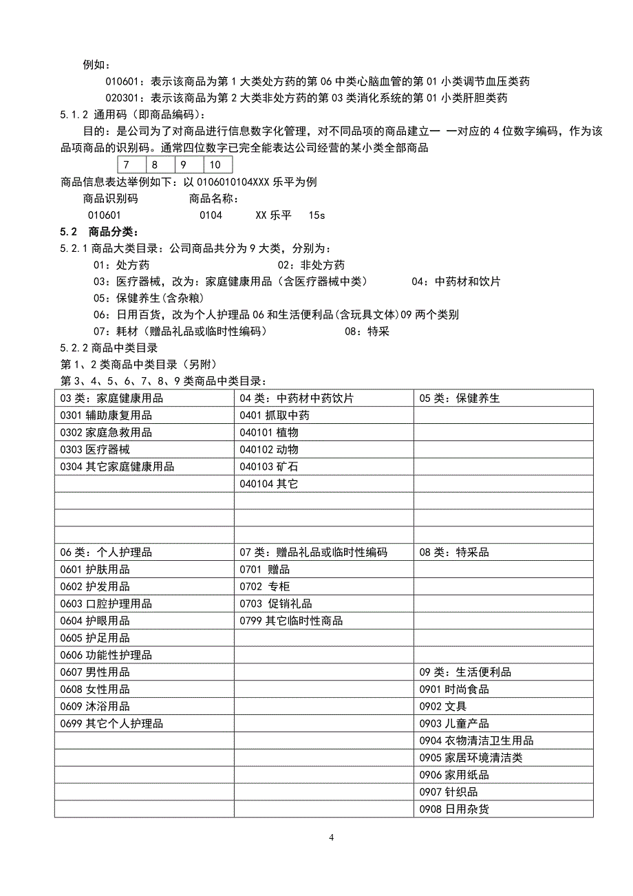 知名连锁零售药店商品管理手册（即下即用）_第4页