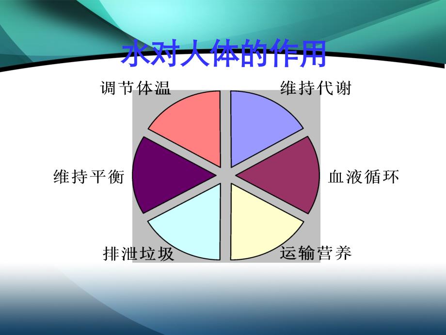 水健康知识_第3页