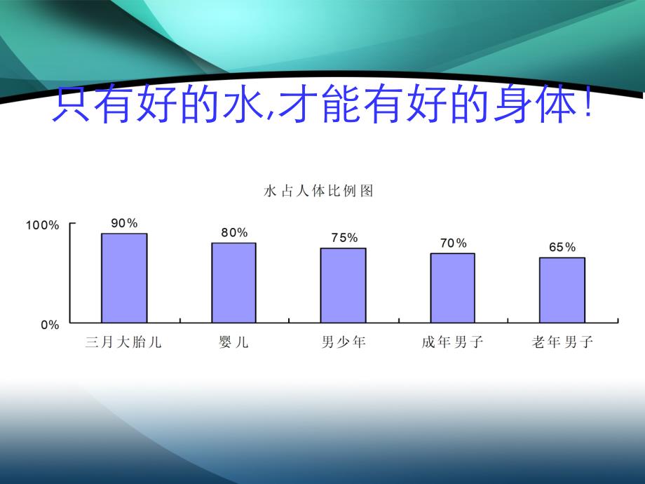 水健康知识_第4页