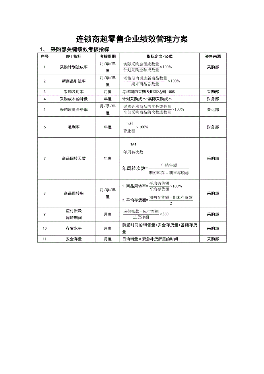 优秀商超零售企业绩效管理方案_第1页