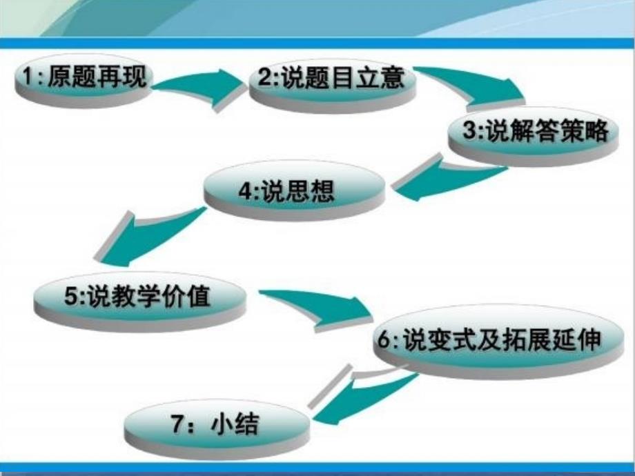 说题比赛2015年中考数学26题_第2页