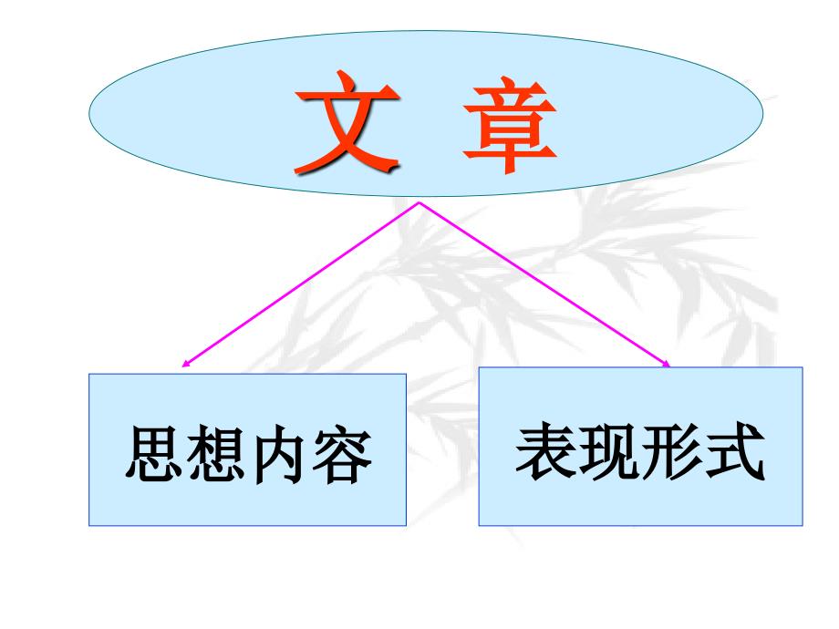 学考文言文_第3页