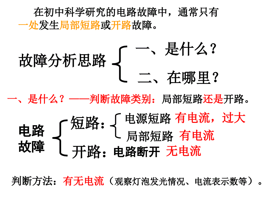 中考物理电路故障的分析_课件_第4页