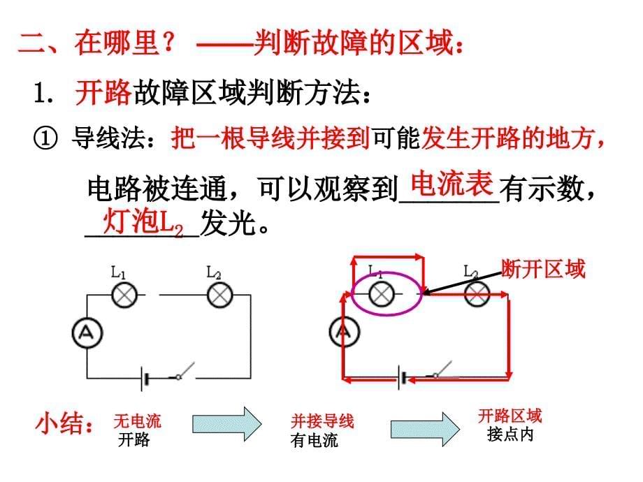 中考物理电路故障的分析_课件_第5页