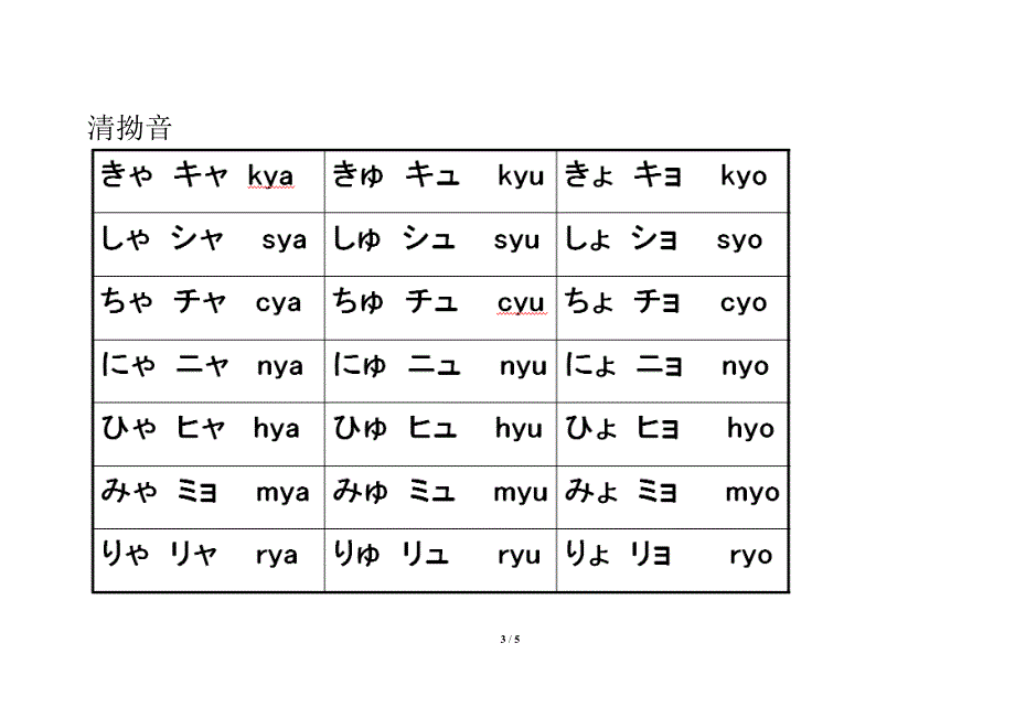 五十音图表以及浊音拗音表_第3页