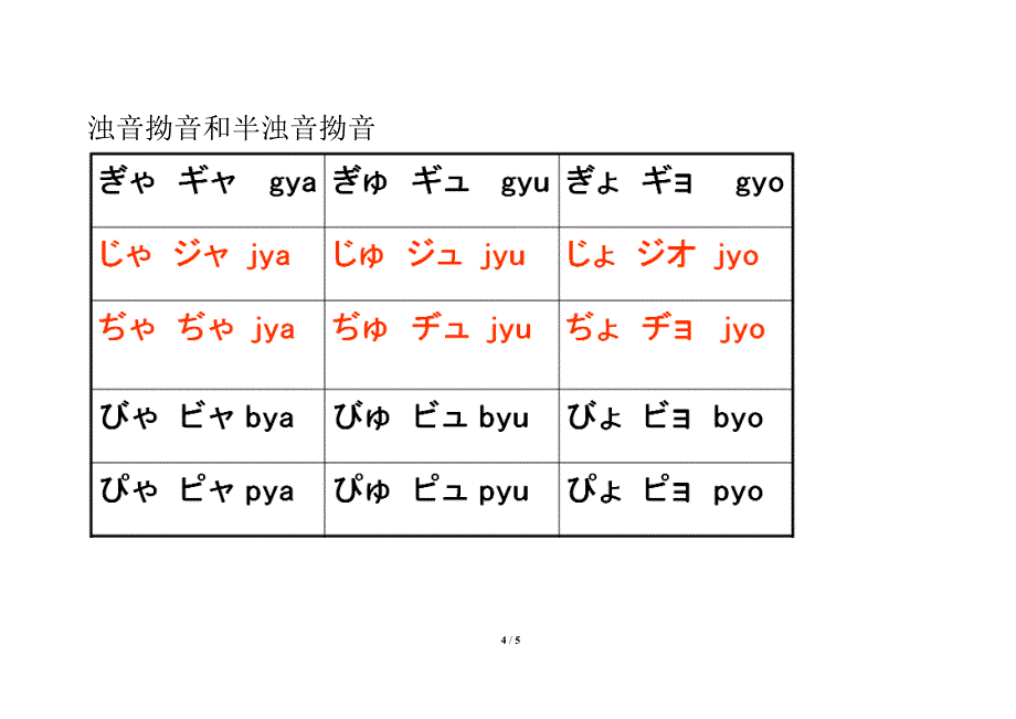 五十音图表以及浊音拗音表_第4页