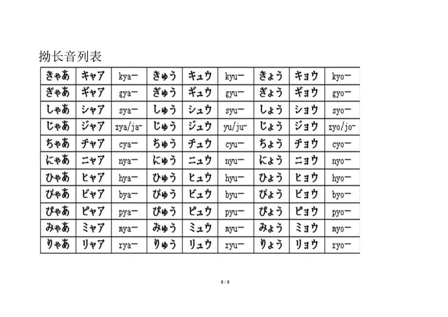 五十音图表以及浊音拗音表_第5页