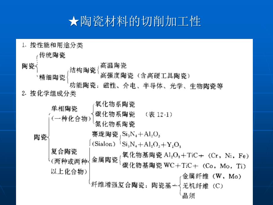 特殊材料加工工艺_第3页