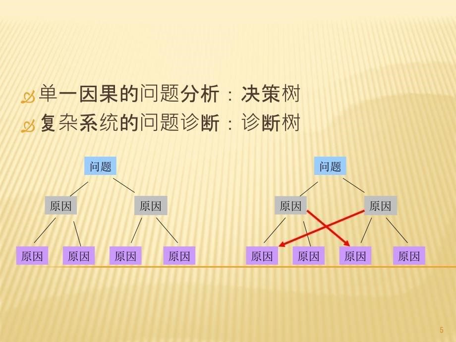 农村卫生服务领域问题的系统诊断与健康整合_第5页