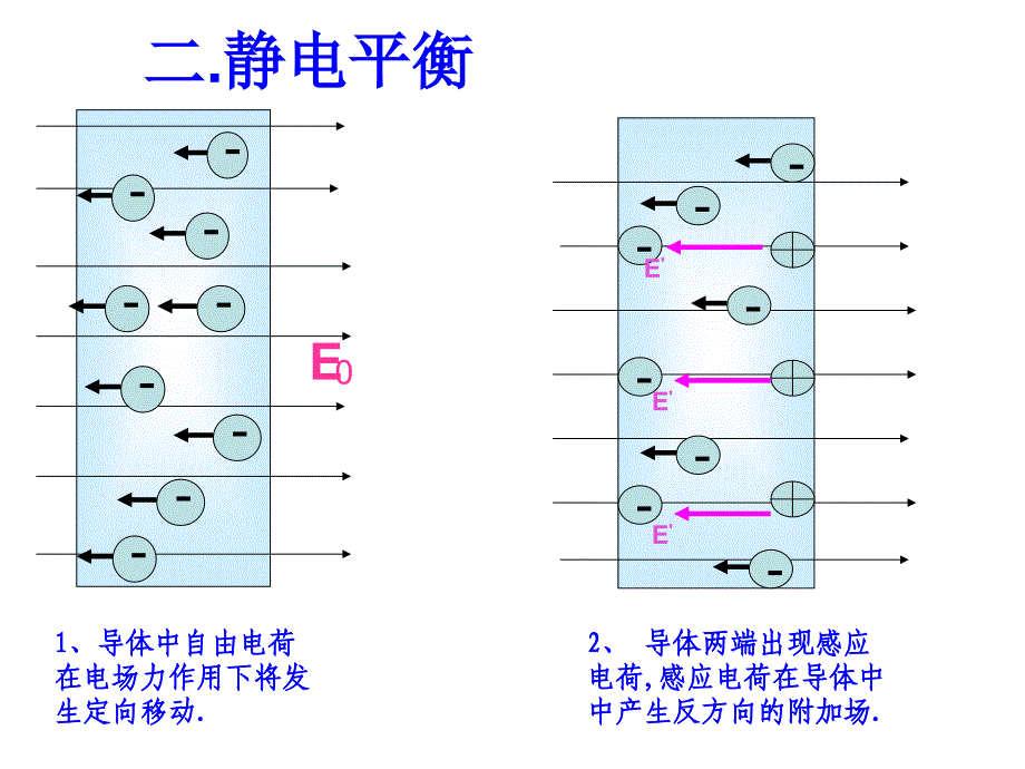 (精品)静电现象的应用_第4页