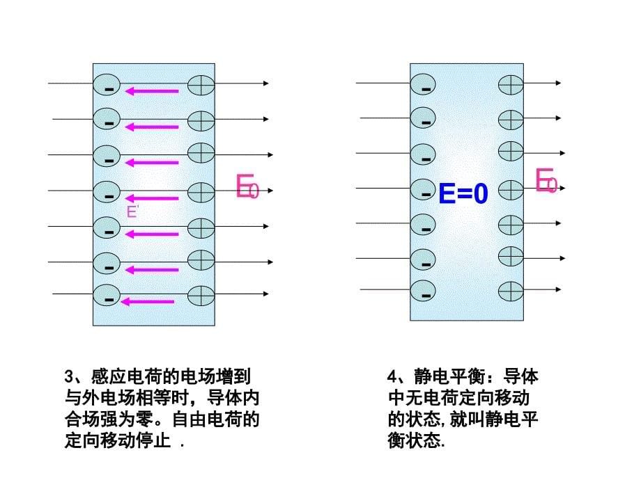 (精品)静电现象的应用_第5页