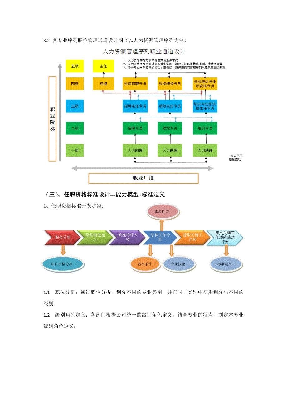 职级管理与岗位任职资格管理_第5页