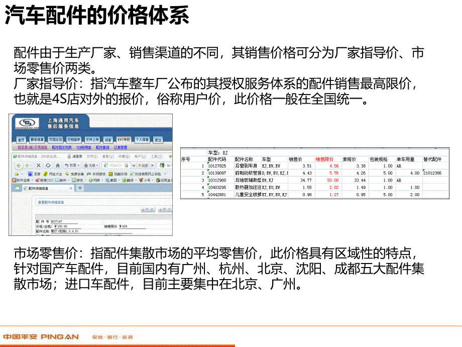 汽车配件学习材料_第4页