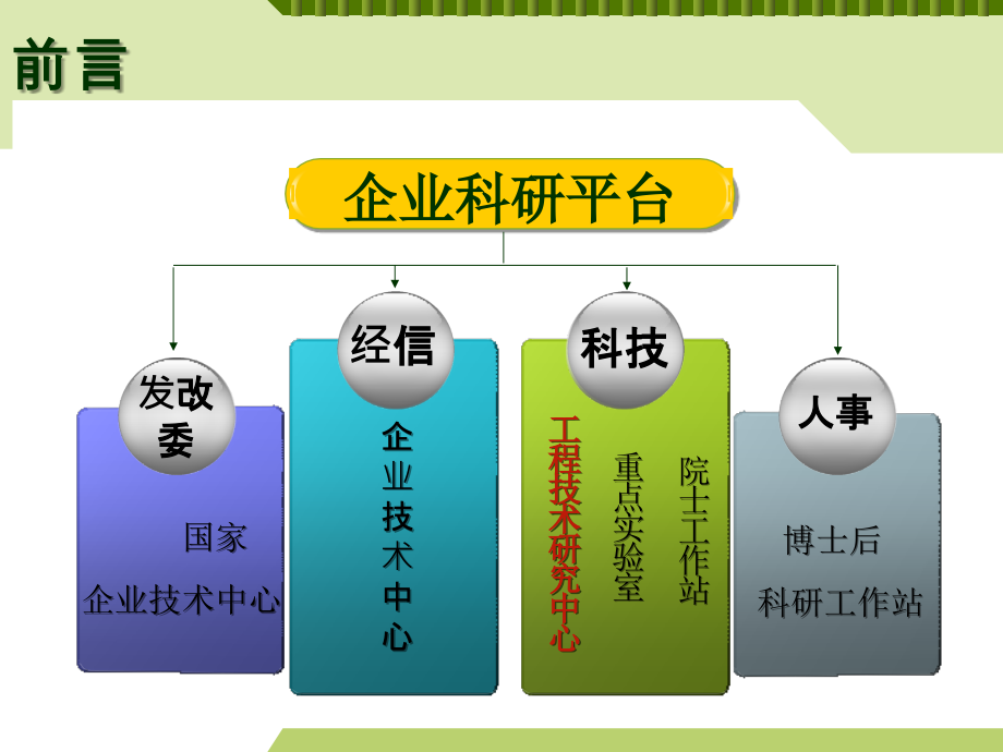 工程技术研究中心-精品_第2页