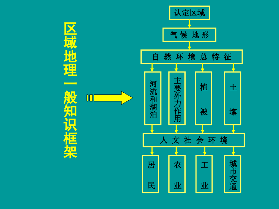 区域地理-北方地区_第3页