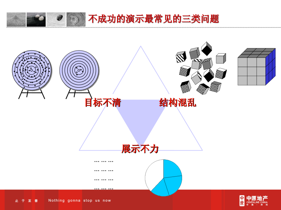 如何进行有效的汇报沟通_第3页