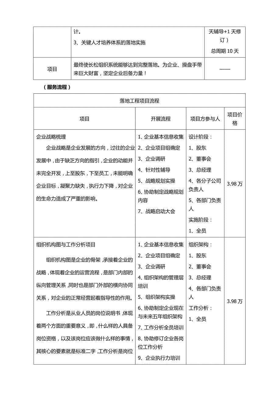 企业组织系统落地项目_第3页