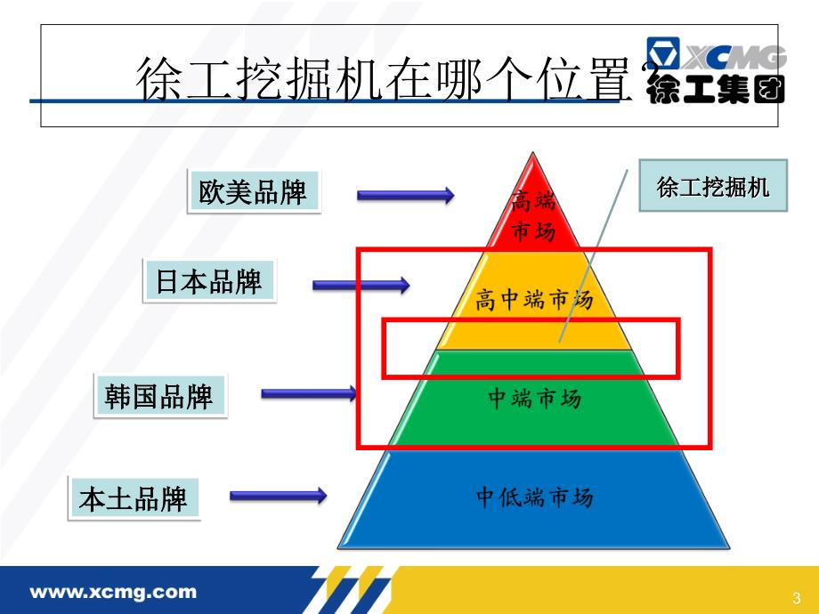 徐工挖掘机产品知识_第3页