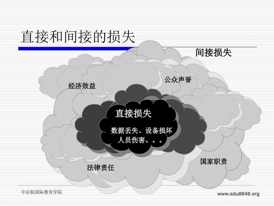 业务连续性规划_第5页