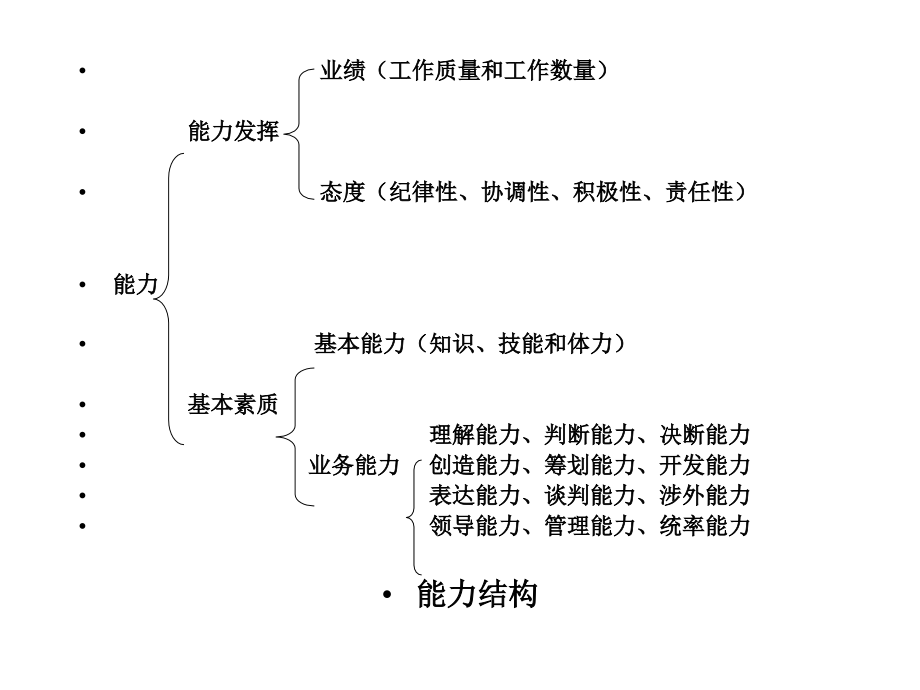 人力资源之-绩效考核 绩效管理_第2页