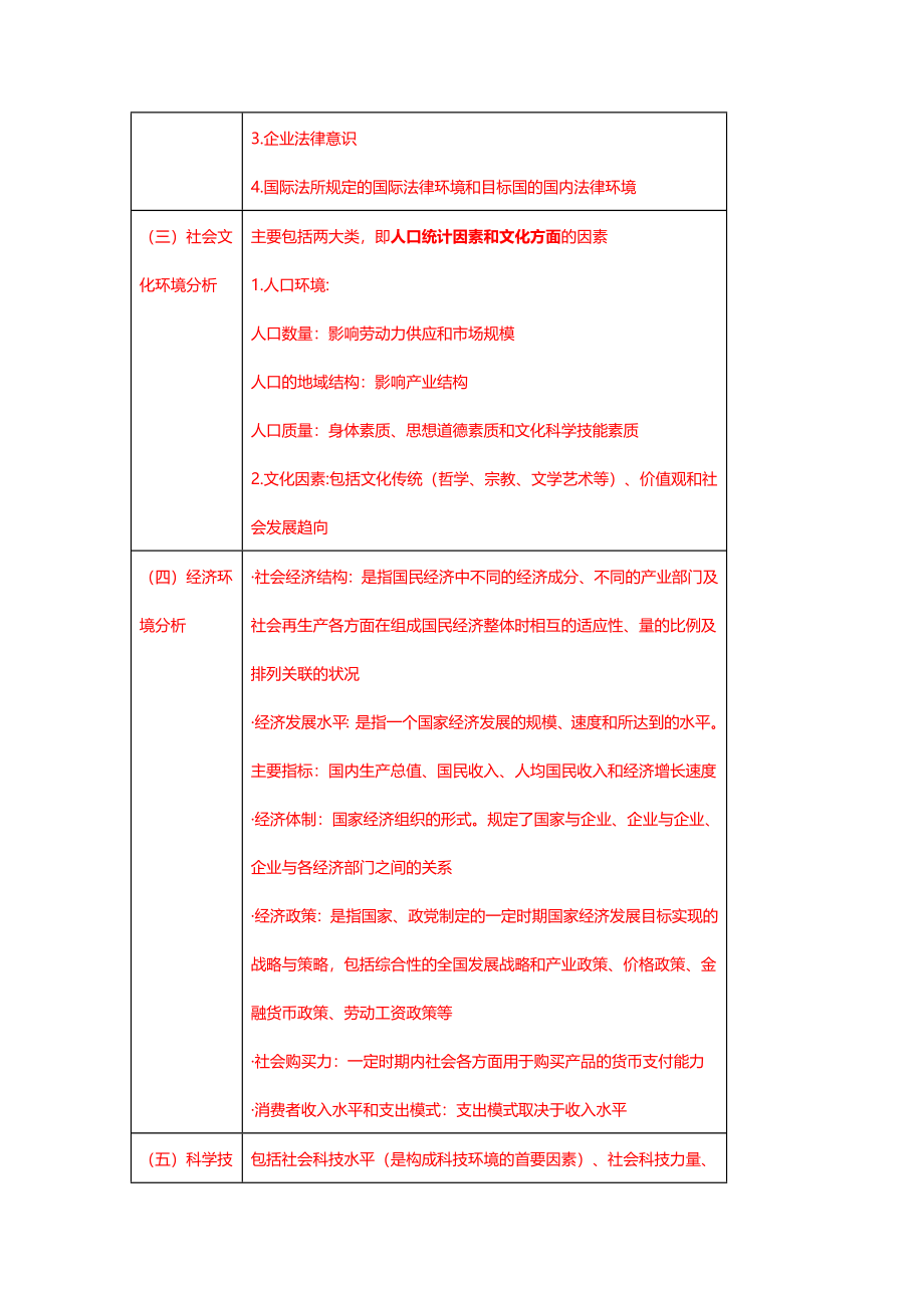 中级经济师工商管理笔记_第4页