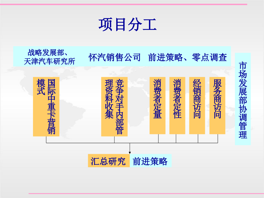 中重卡市场营销模式研究(_235)_第2页