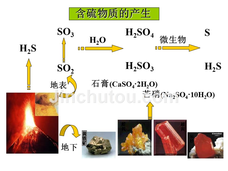 高一化学硫的转化(1)_第3页