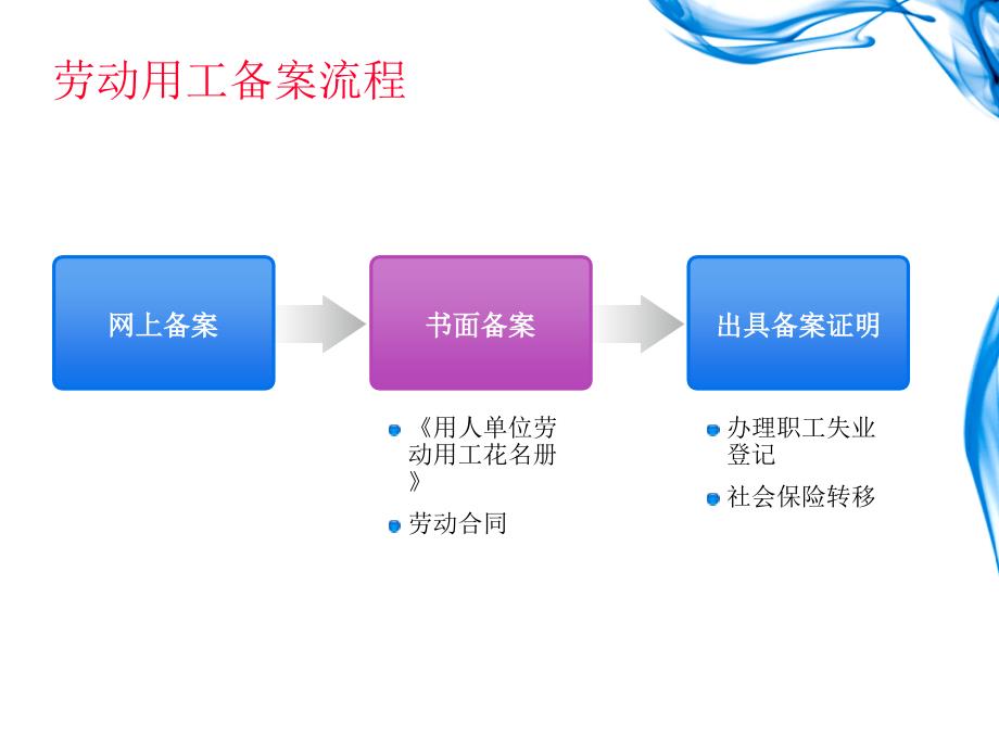 社保福利业务流程_第4页