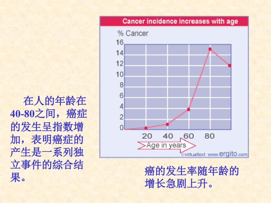 分子生物学-疾病与人类健康_第4页