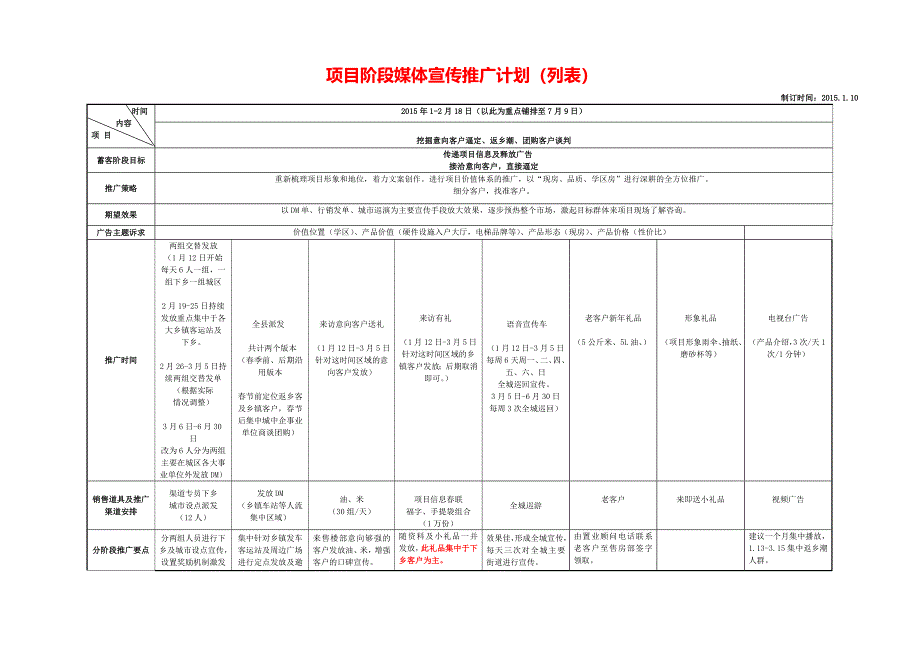 房地产项目媒体宣传推广计划_第1页